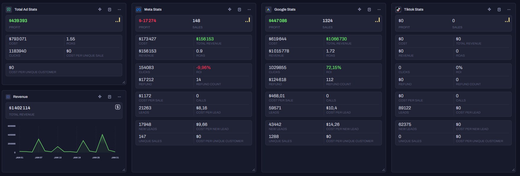 Before — $1.4M revenue, $439K profit