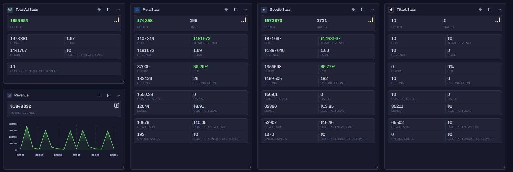 After — $1.85M revenue, $654K profit