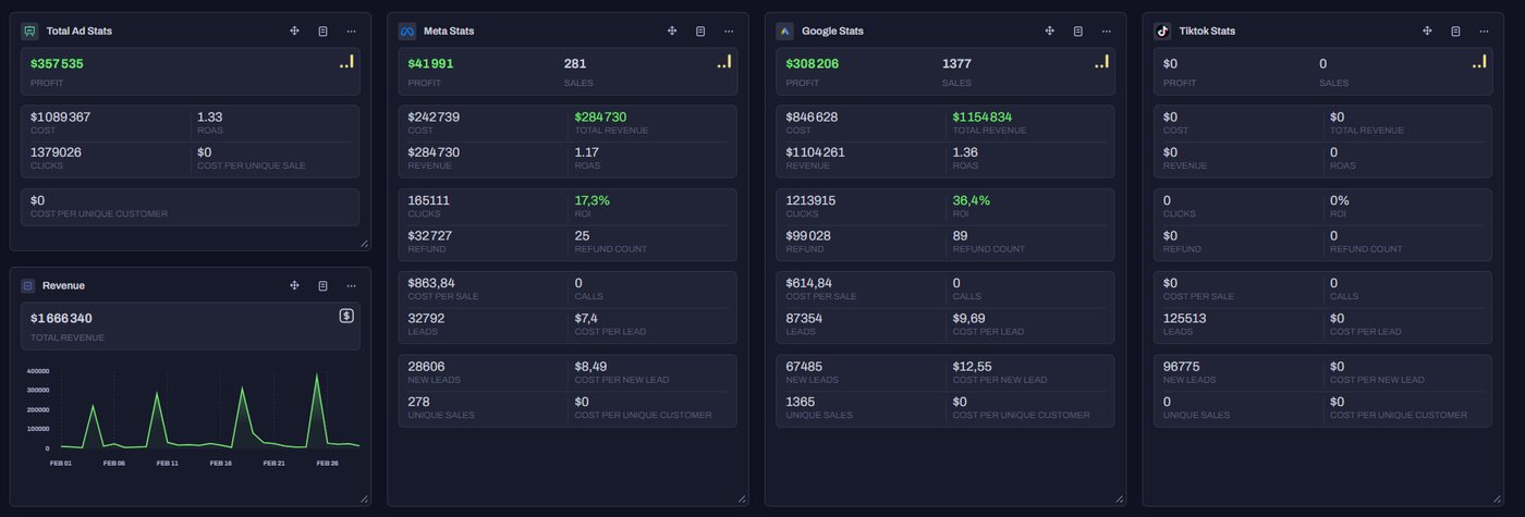 Month 1 — $1.66M revenue, $357K profit