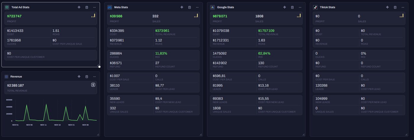 Month 4 — $2.38M revenue, $723K profit